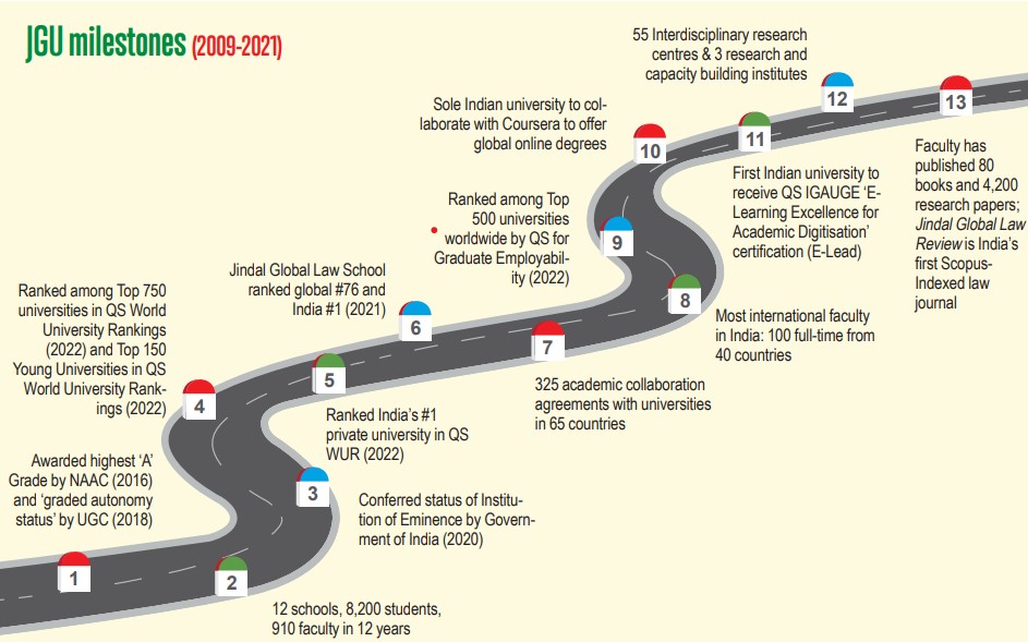 JGU milestones