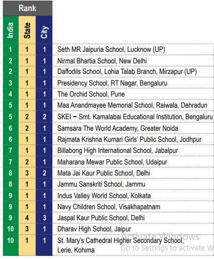 New Age Grades! - World Masters Rankings