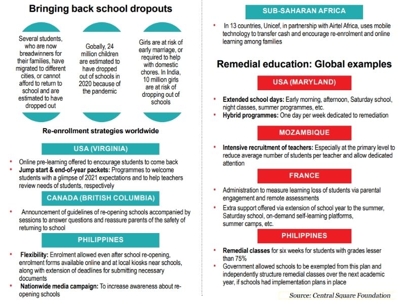 Bringing back school dropouts