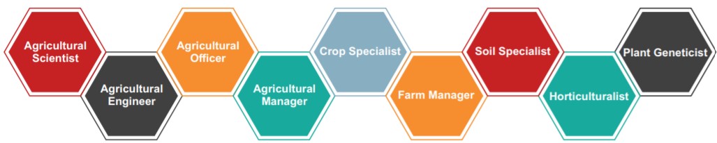 Career Profile Agriculture