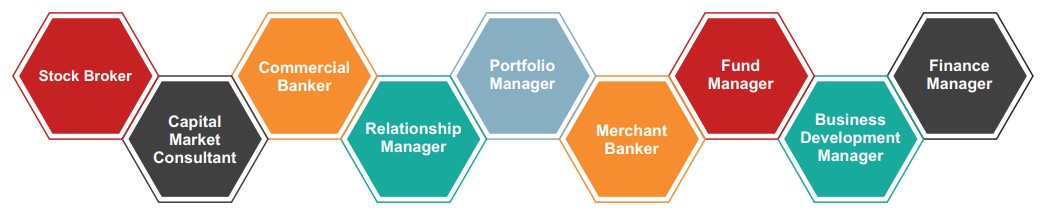 Career Profiles Capital Markets