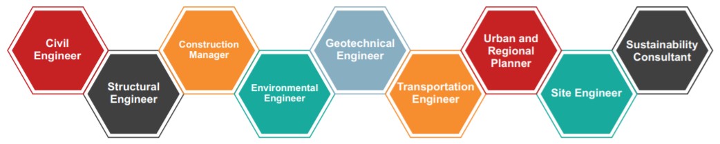 Career Profiles Civil Engineering