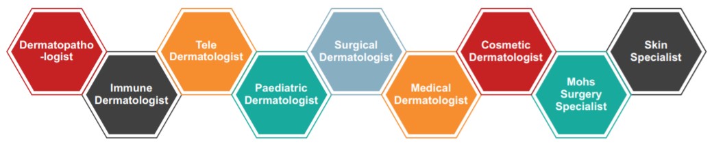 Career Profiles Dermatology