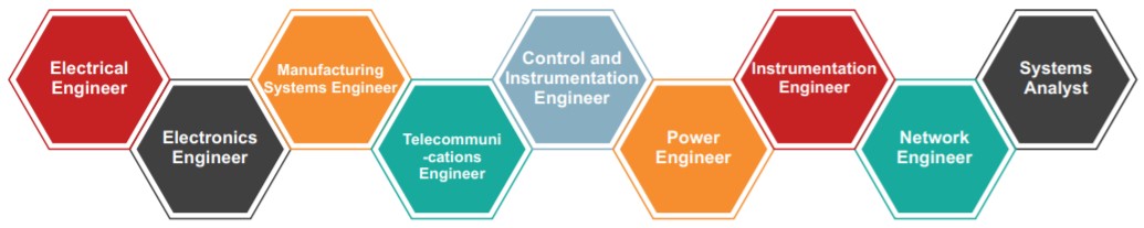 Career Profiles Electrical and Electronics