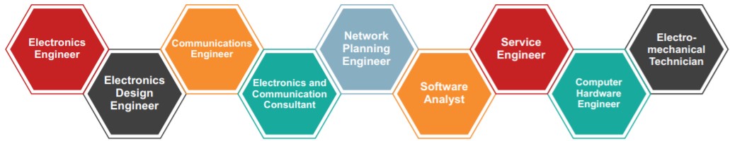 Career Profiles Electronics and Communication