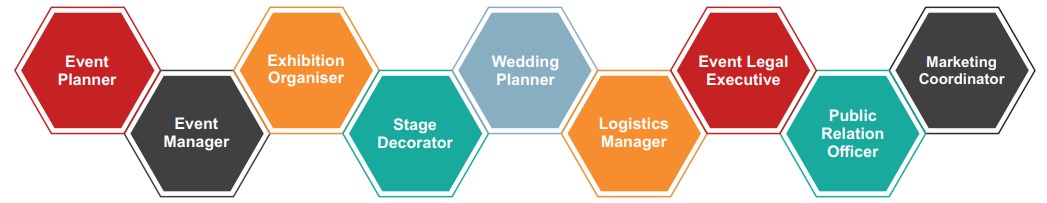 Career Profiles Event Management