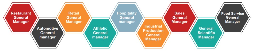 Career Profiles General Management