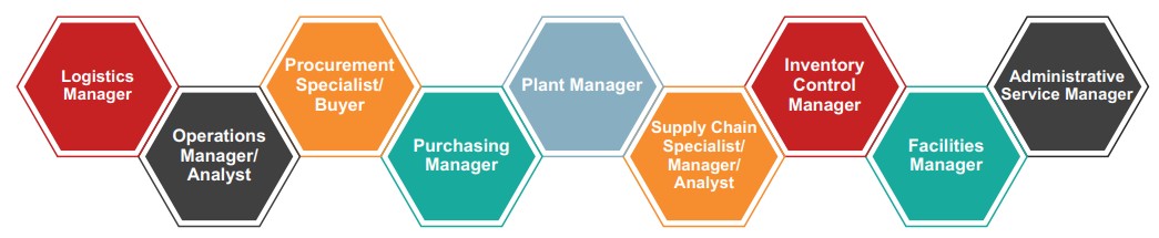 Career Profiles Operations Management