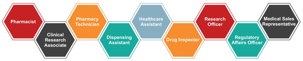 Career Profiles Pharmacy