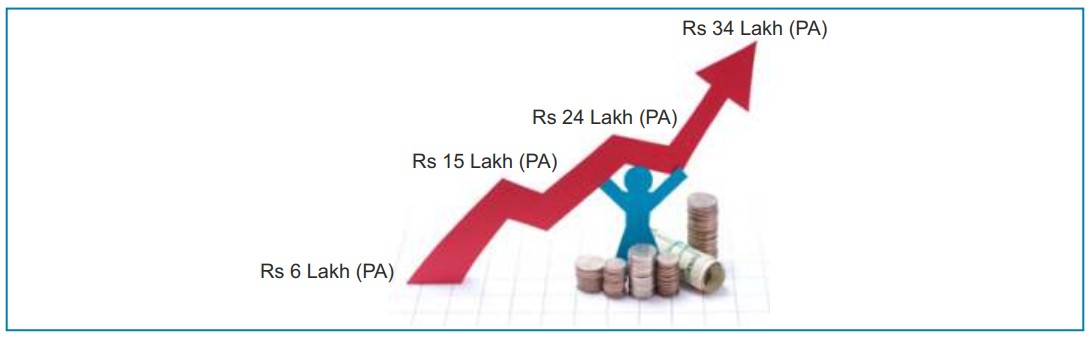 Pay Capital Markets