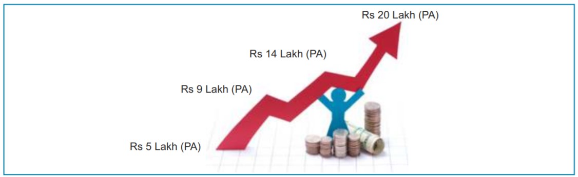 Pay Data Analytics