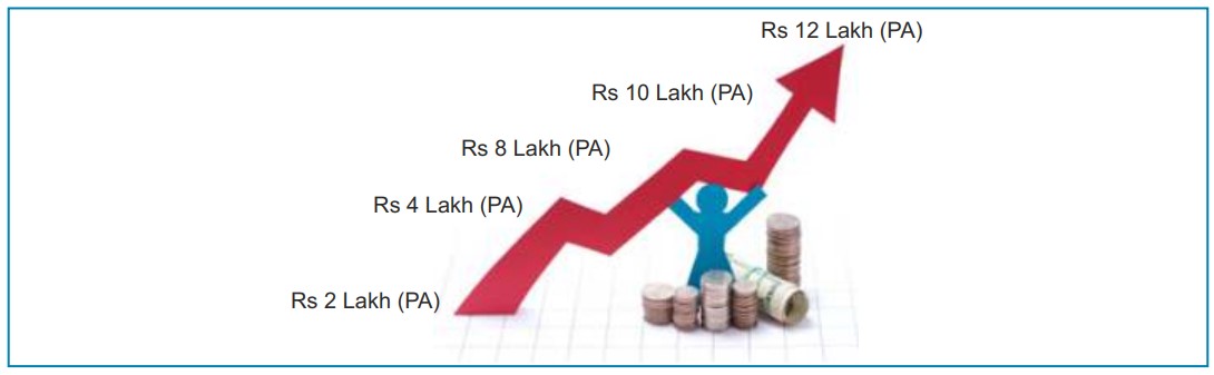 Pay Education Management