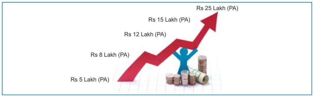 Pay International Business Management