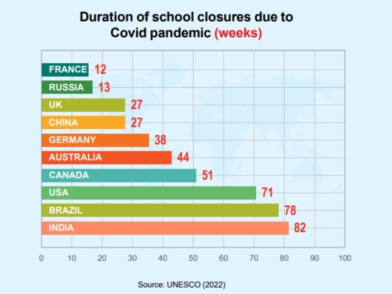 School closures