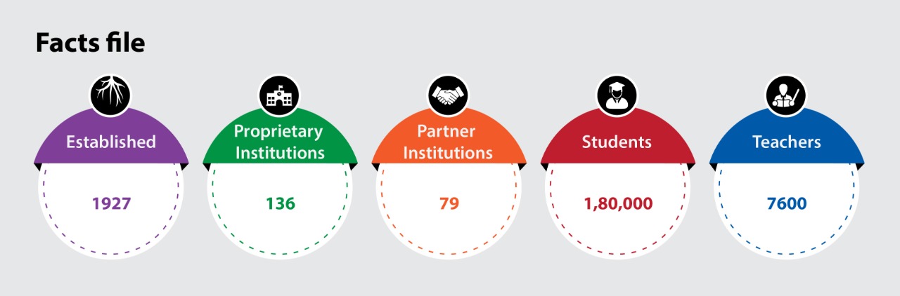 Podar Education Network