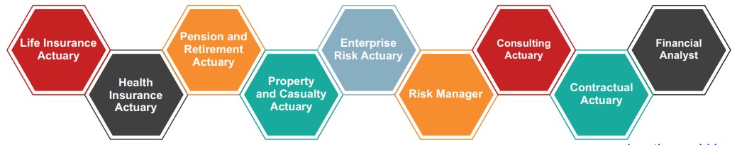 Career Profiles Actuarial Science