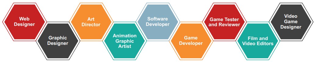 Career Profiles Animation and Multimedia