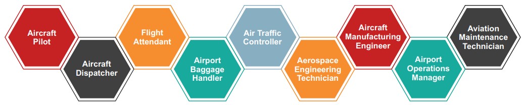 Career Profiles Aviation