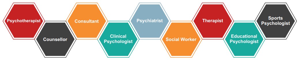 Career Profiles Counselling & Psychology