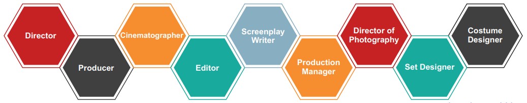 Career Profiles Film Making