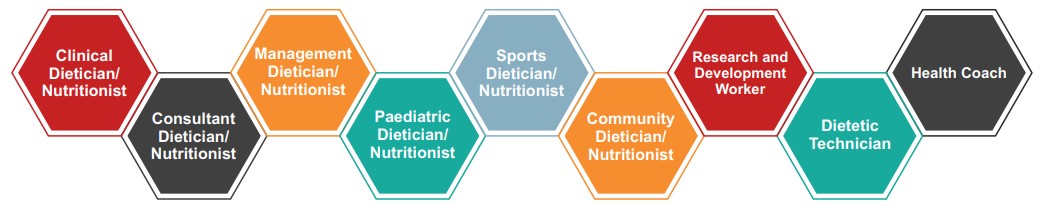 Career Profiles Nutrition and Dietetics