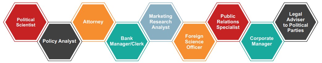 Career Profiles Political Science