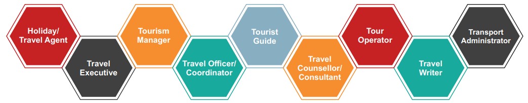 Career Profiles Travel and Tourism