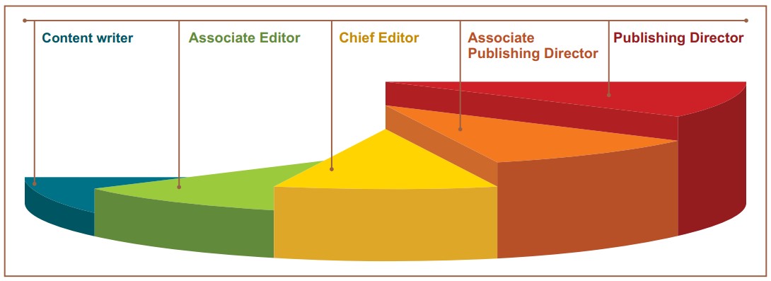 Career Progression Literature