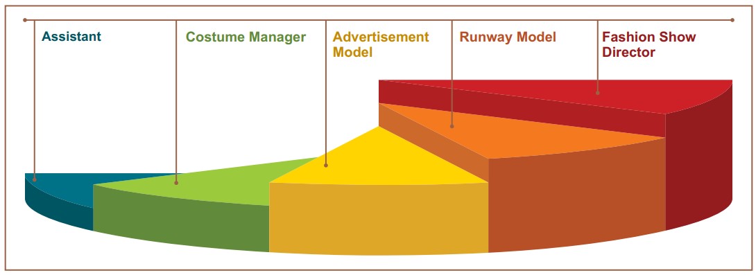 Career Progression Modelling and Grooming