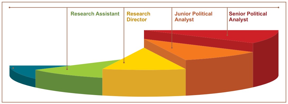 Career Progression Political Science