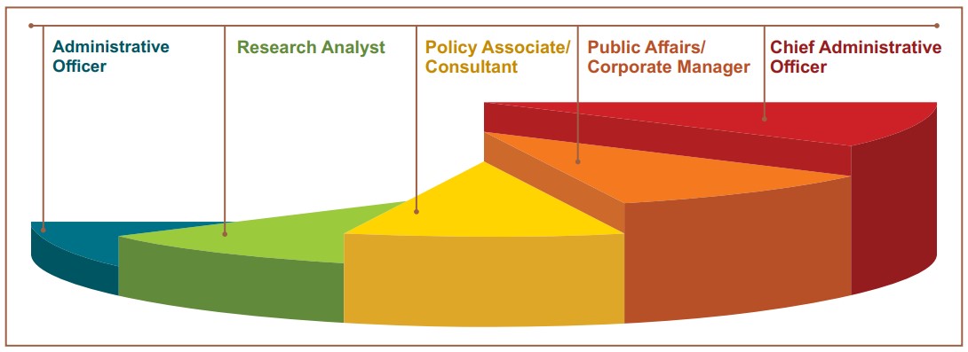 Career Progression Public Policy