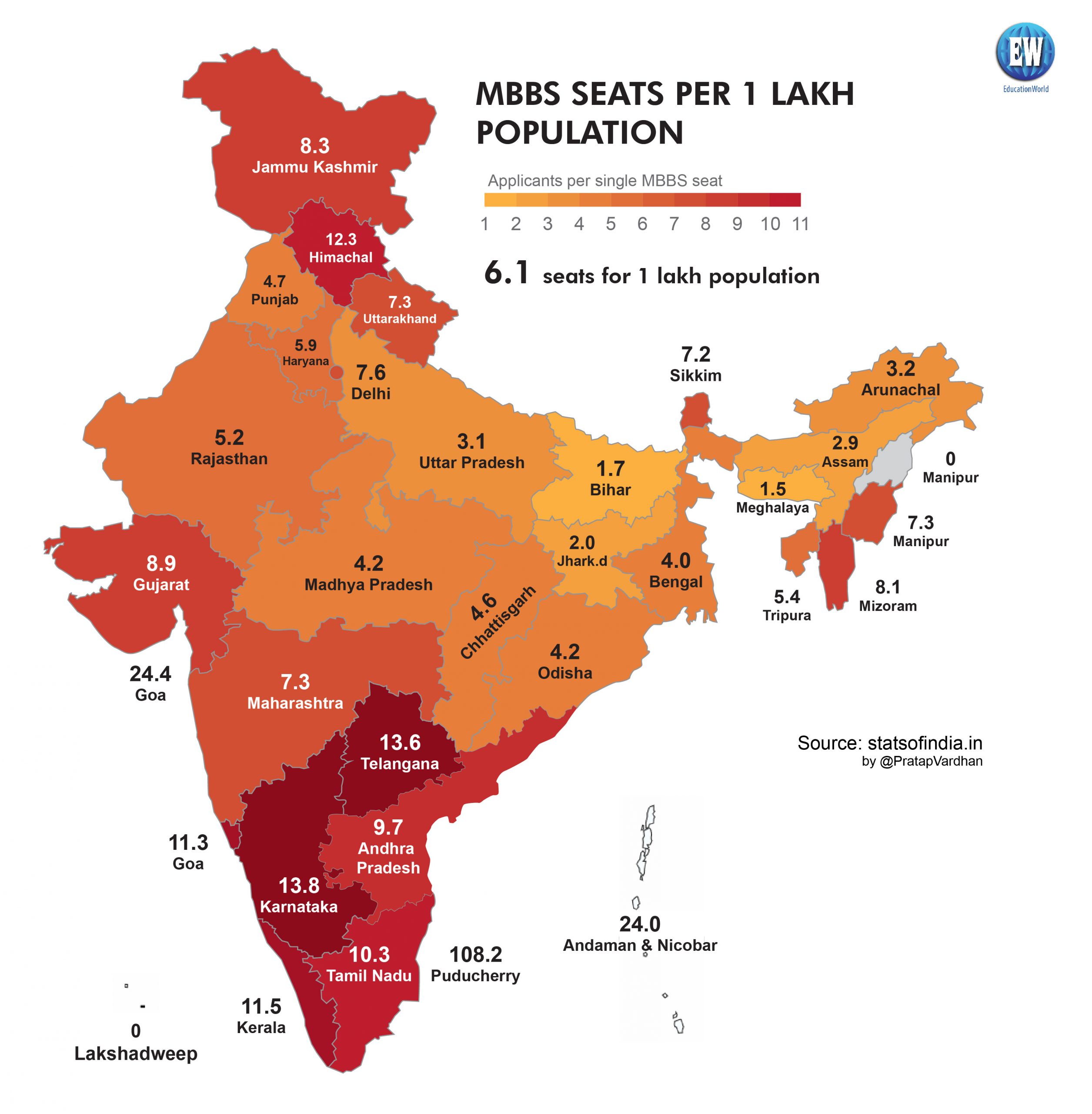 India has just 6.1 medical seats per 1 lakh population StatsofIndia