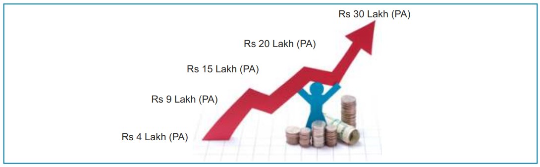 Pay Actuarial Science