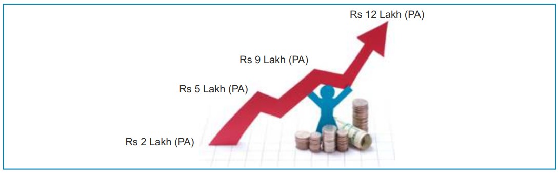 Pay Modelling and Grooming