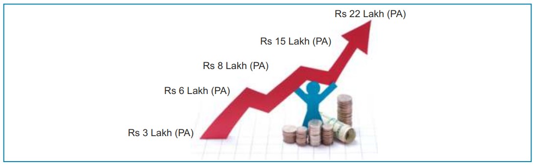 Pay Political Science