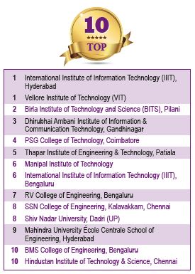 India's top private engineering colleges