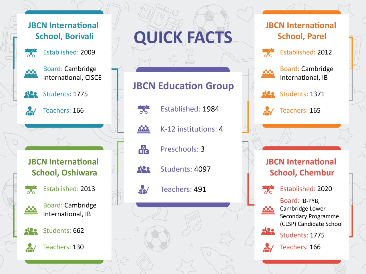 JBCN Education Group