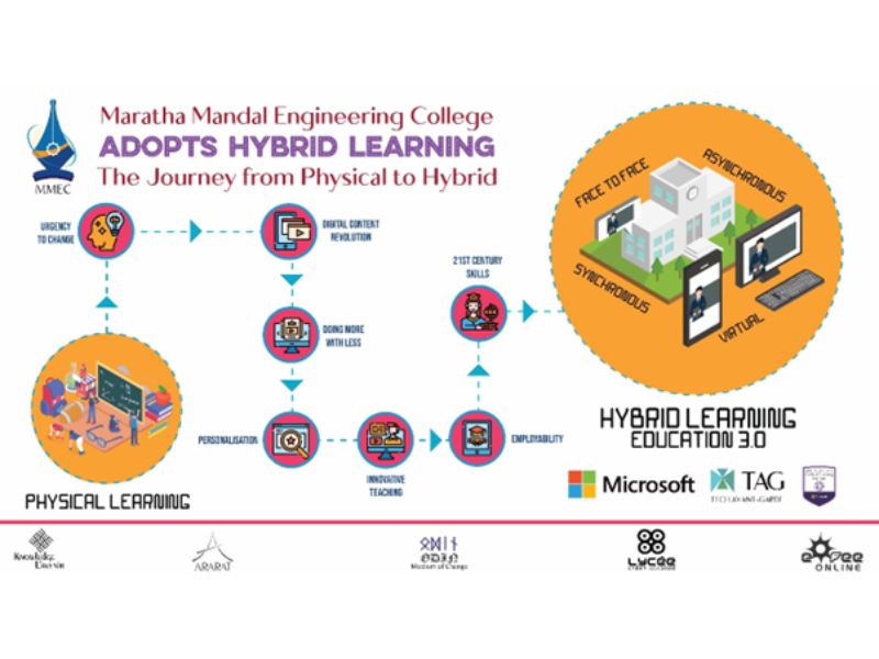 Maratha Mandal Engineering College