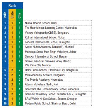 New Age Grades! - World Masters Rankings