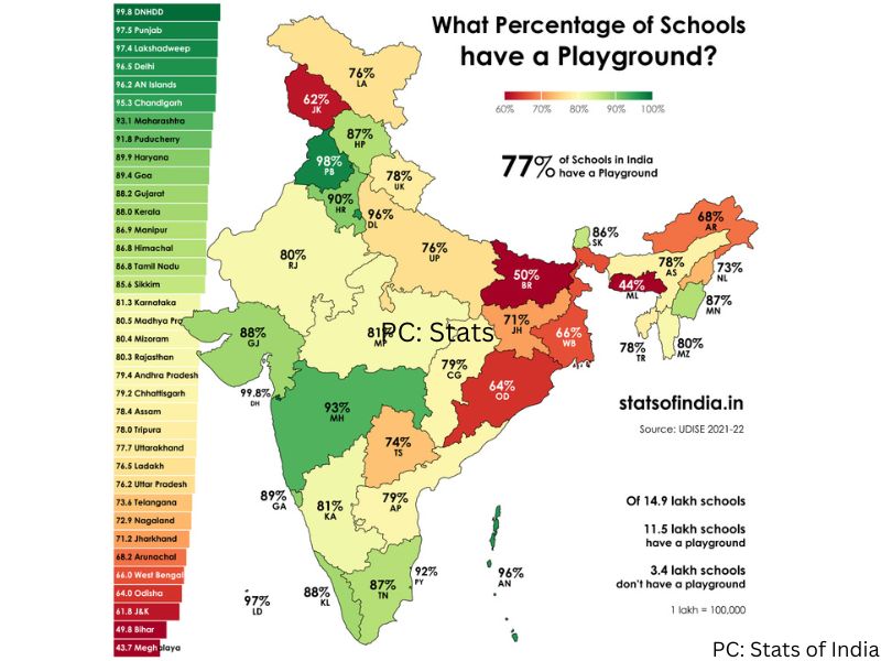 Stats of India