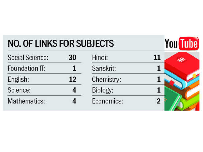 CBSE action against fake paper links