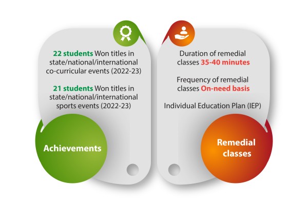 Student achievement & support Prometheus