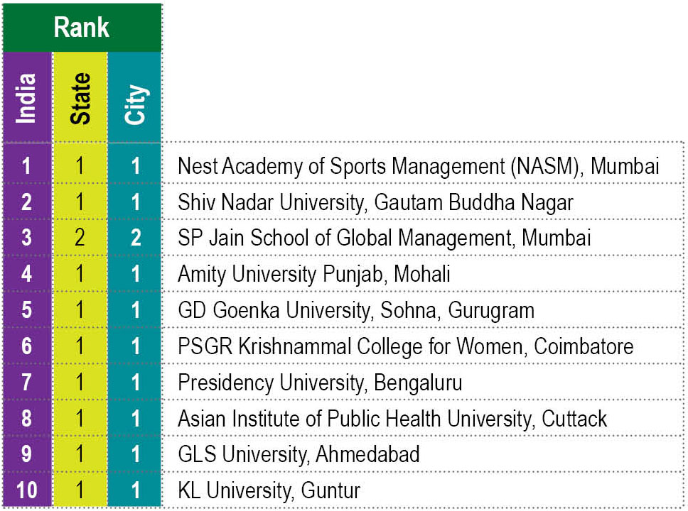 Best International Academic Collaboration