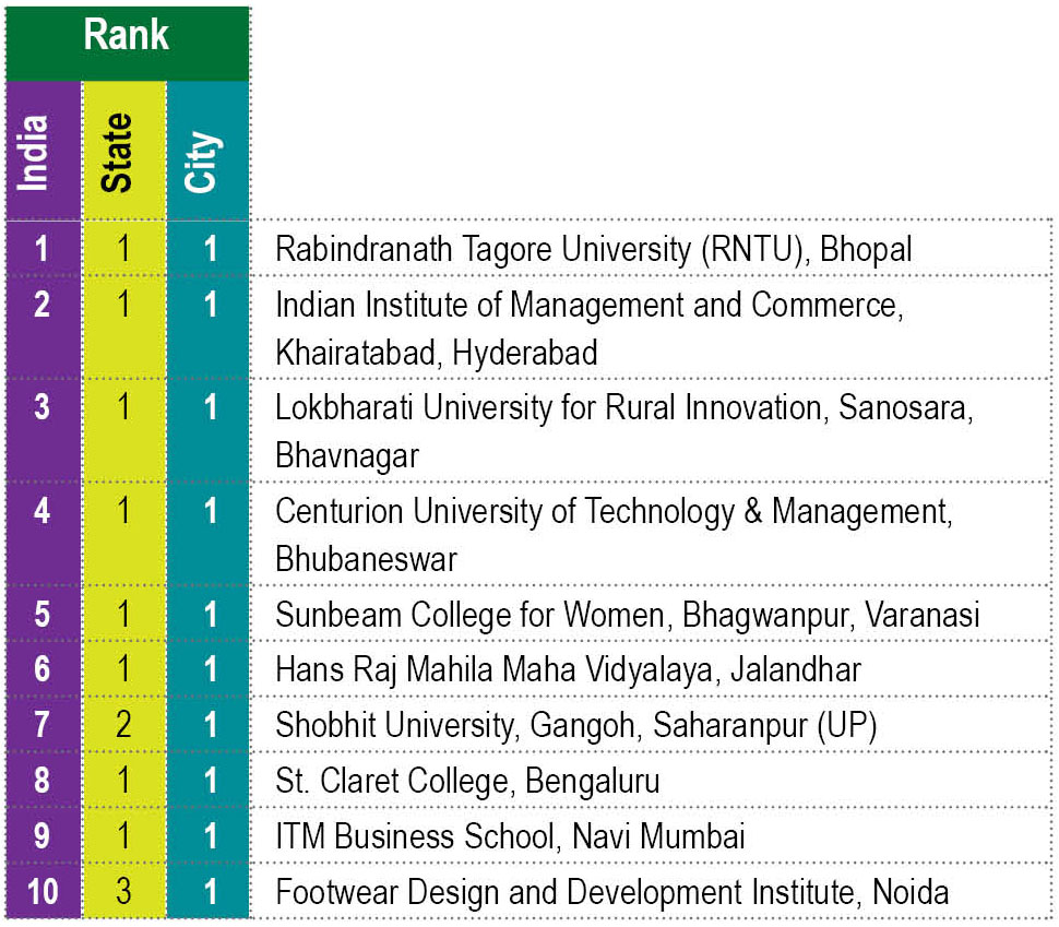 Best Skills Development Education