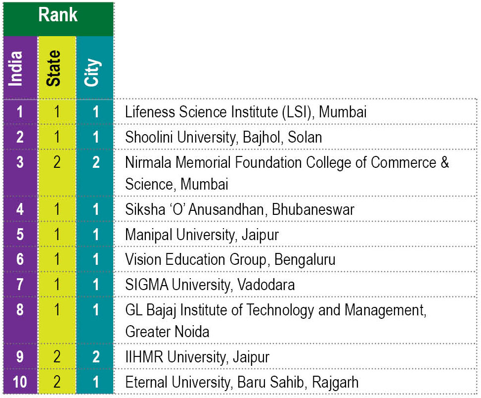 Exemplary Research Institutions