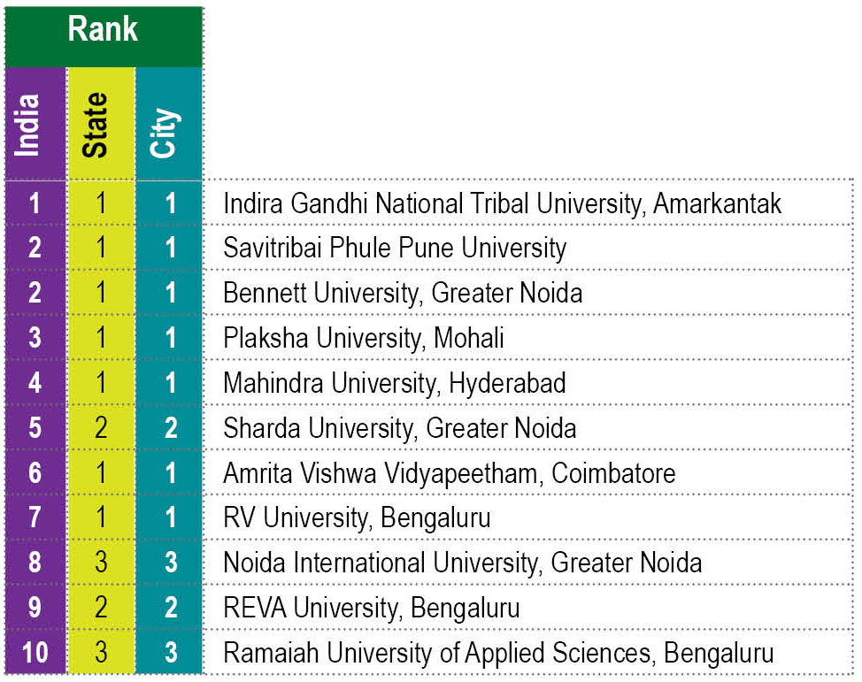 University of the Year