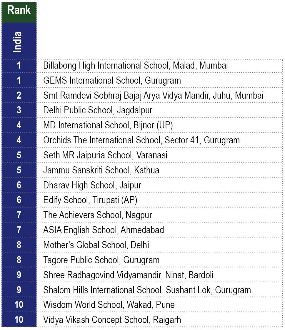 Excellence in Learning Assessment