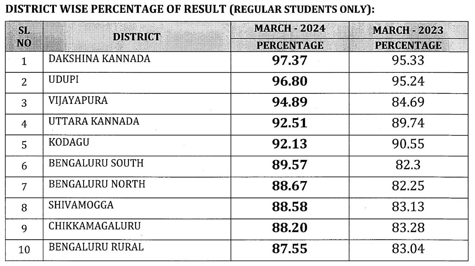 SSLC