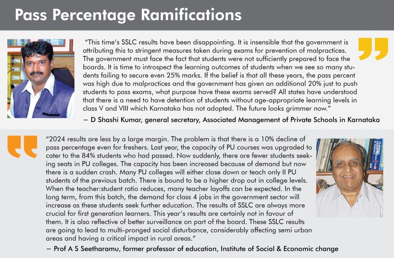 Karnataka SSLC exams pass percentage ramifications