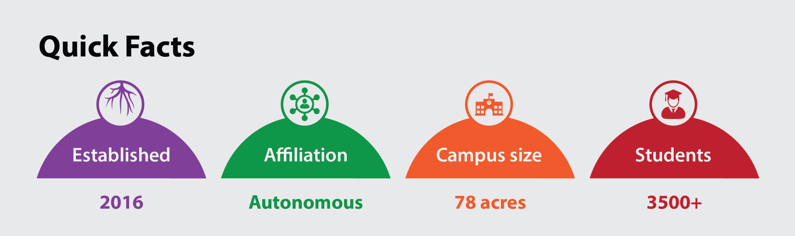 Anant National University